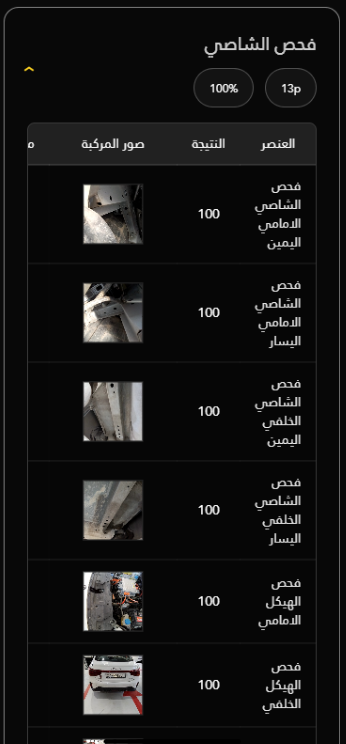 تقارير مدعومة بالأدلة